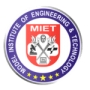 Model Institute of Engineering and Technology (MIET)