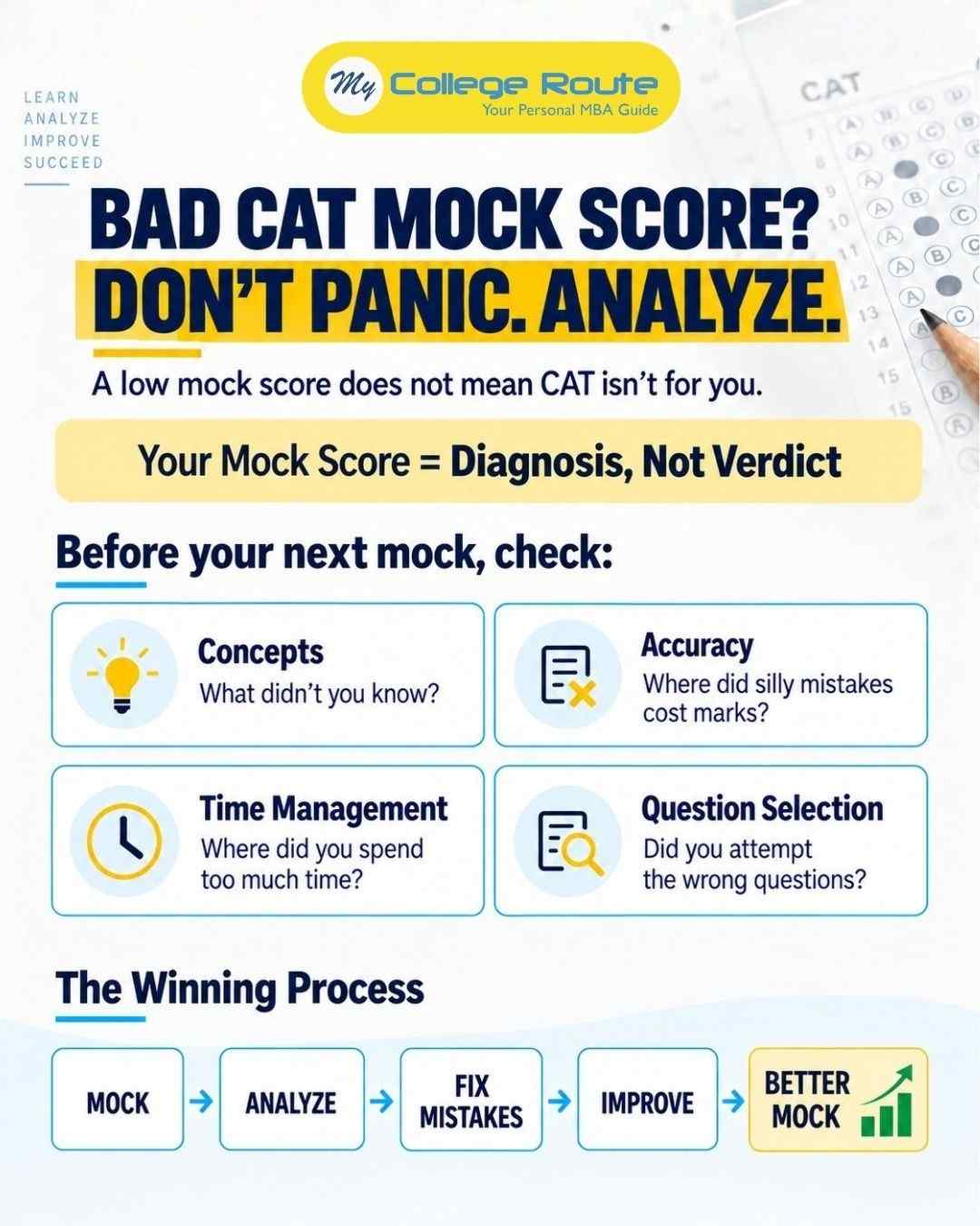 Bad CAT mock score analysis guide showing concepts accuracy time management question selection and mock analyze fix improve process