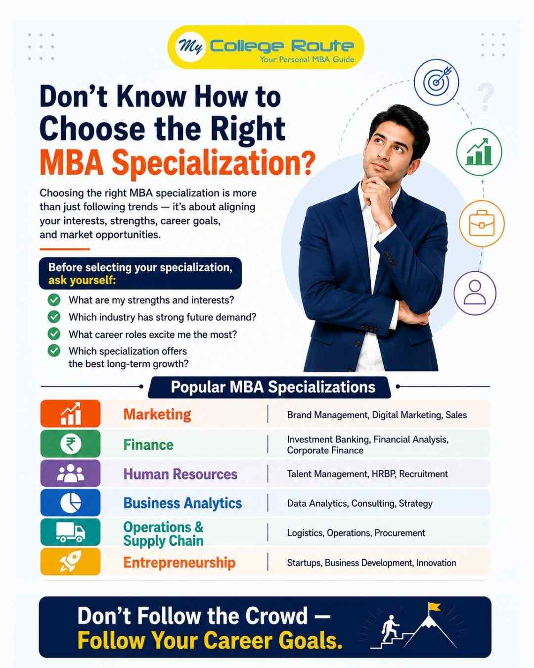 MBA aspirants comparing different MBA specializations for career growth and future job opportunities