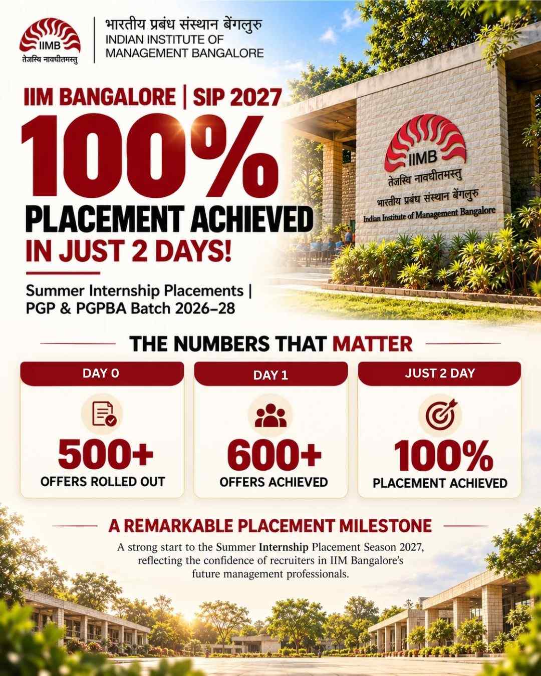 IIM Bangalore SIP 2027 infographic highlighting reported 100% summer internship placements in two days for the 2026–28 PGP and PGP-BA batch.
