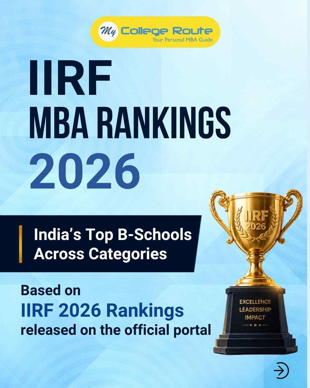 IIRF MBA Rankings 2026 showing India’s top government, private, executive and central university B-Schools for MBA aspirants