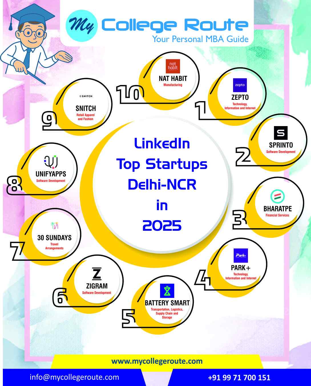 List of LinkedIn Top Startups in Delhi-NCR 2025 including Zepto, BharatPe, Park+, Battery Smart, Sprinto, UnifyApps, and more – MyCollegeRoute
