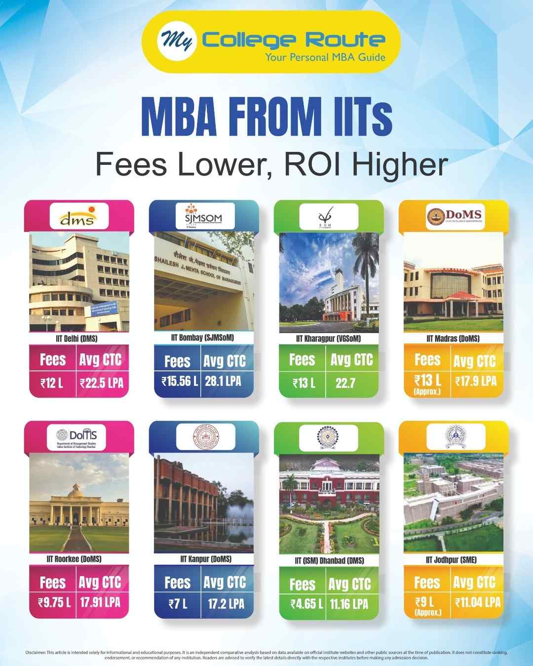 MBA from IITs with lower fees higher ROI average CTC and top IIT MBA colleges including IIT Delhi IIT Bombay IIT Kharagpur and IIT Madras
