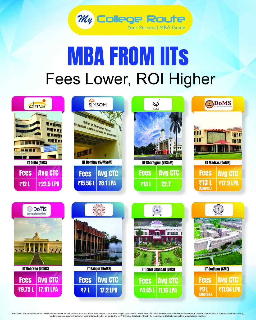 MBA from IITs with lower fees higher ROI average CTC and top IIT MBA colleges including IIT Delhi IIT Bombay IIT Kharagpur and IIT Madras