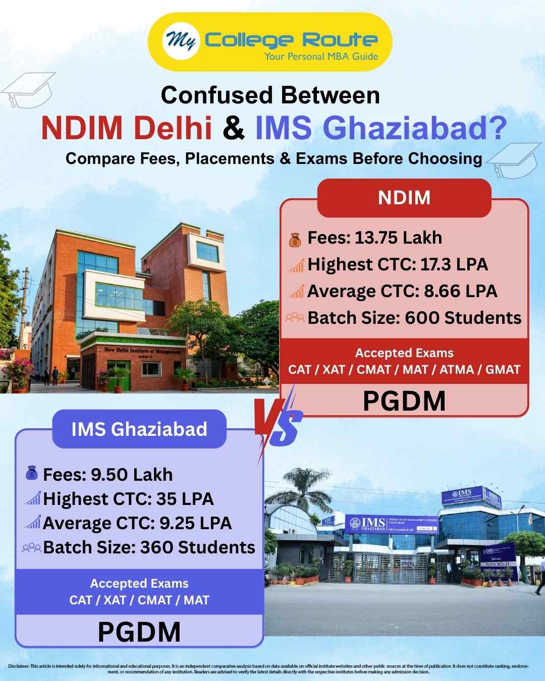 NDIM Delhi vs IMS Ghaziabad PGDM comparison showing fees, placements, ROI, accepted exams, and batch size for MBA aspirants in Delhi NCR