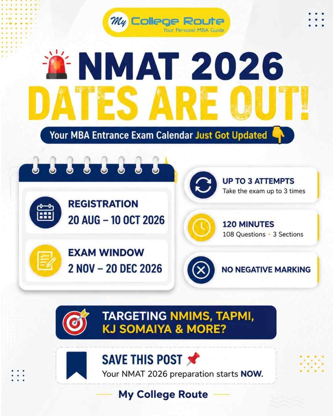 NMAT 2026 dates are out with registration from 20 August to 10 October, exam window from 2 November to 20 December, three attempts and no negative marking