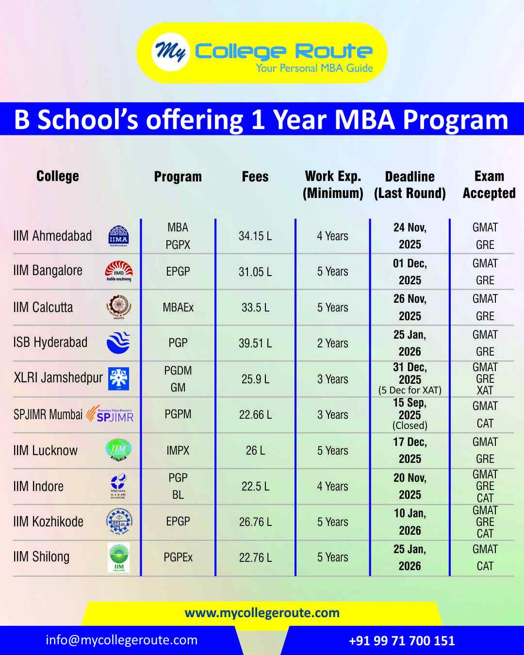 Top B-Schools in India Offering 1-Year MBA Programs – Fees, Work Experience & Deadlines
