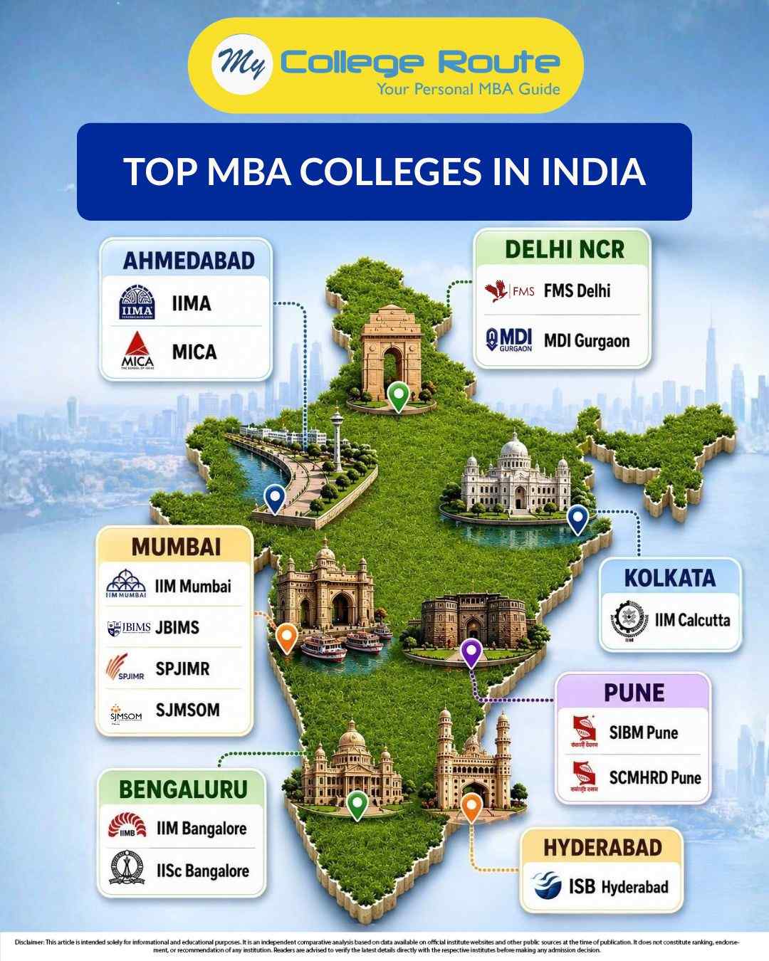 Top MBA colleges in India featuring IIM Ahmedabad, FMS Delhi, MDI Gurgaon, IIM Bangalore, IIM Calcutta, JBIMS and ISB Hyderabad