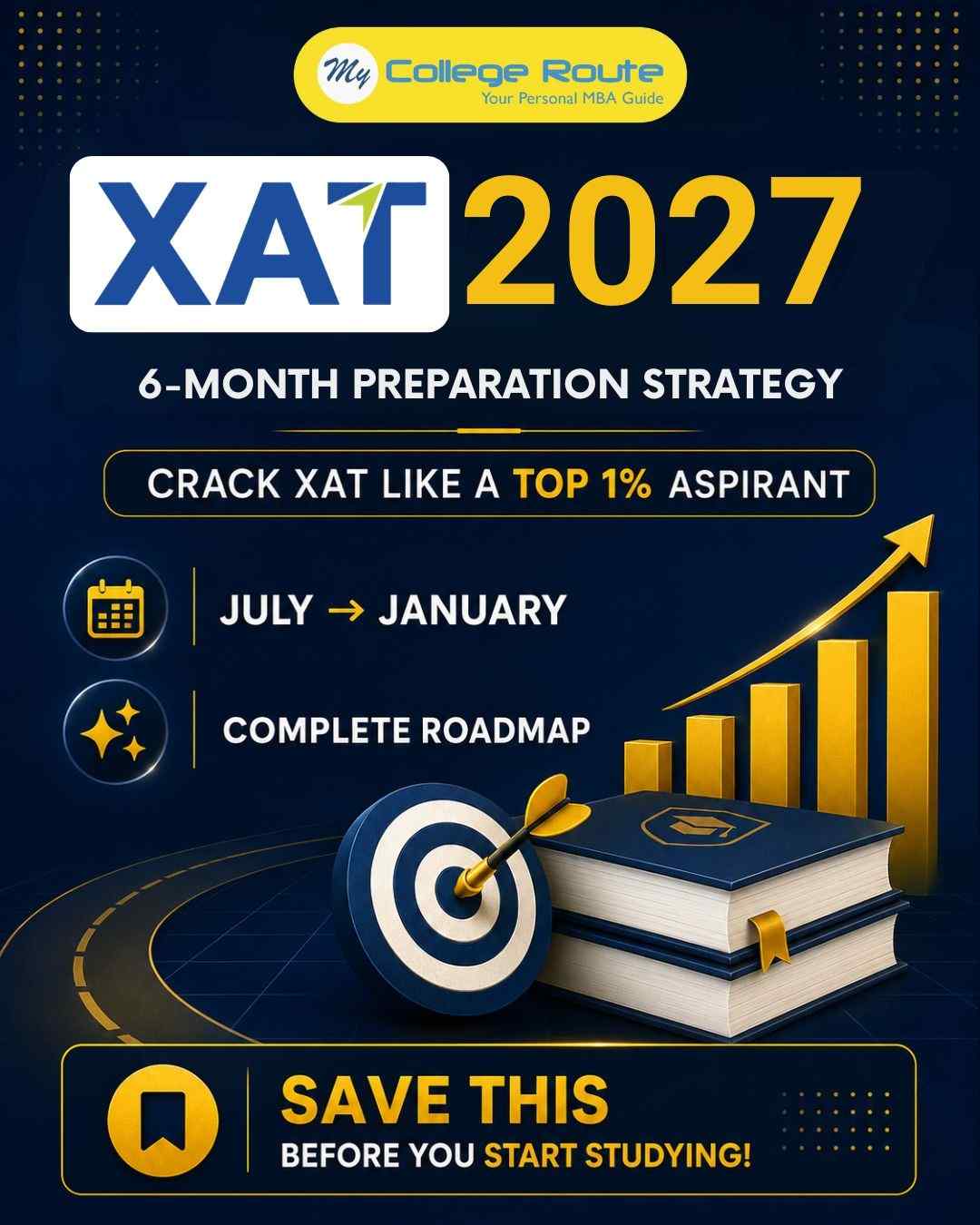 XAT 2027 six-month preparation strategy showing monthly roadmap, daily study plan, mock tests, decision making practice and final revision tips